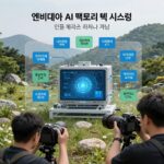 엔비디아 AI 팩토리 렉 시스템 구조 개념도