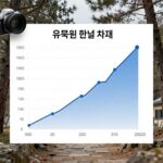 2026년 3월 기준 유로 원 환율 차트 상승 추세 그래프