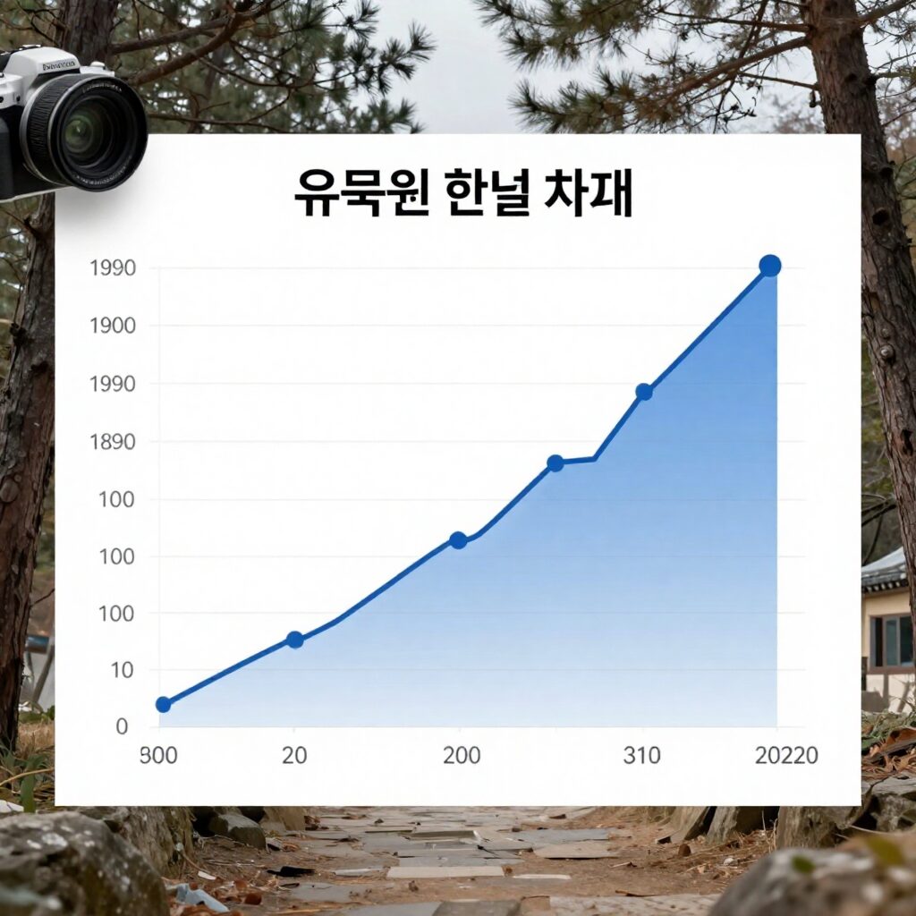 2026년 3월 기준 유로 원 환율 차트 상승 추세 그래프