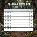 미스트롯4 결승전 중간 점수 표