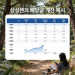 삼성전자 배당금 계산 예시 표와 그래프