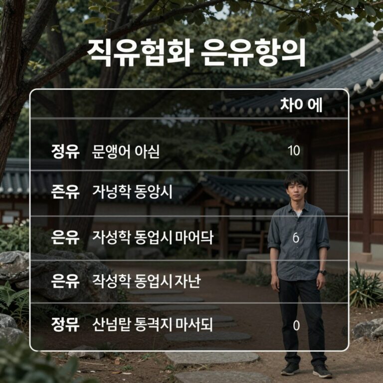 직유법과 은유법의 차이를 보여주는 비교표, 직유는 연결어 사용, 은유는 직접적 동일시