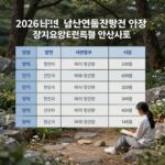 2026년 국민연금 건강보험 장기요양보험료율 인상 비교 표