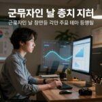 근로자의 날 휴장 전후 증시 지수 및 주요 테마 등락률을 보여주는 분석 차트