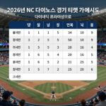 2026년 NC 다이노스 경기 티켓 가격 예시표, 다이내믹 프라이싱으로 인한 가격 변동 설명