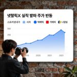 넷플릭스 실적 발표 후 주가 변동을 나타낸 차트와 다양한 스트리밍 서비스 로고