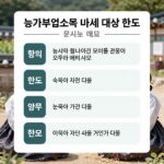 농가부업소득 비과세 대상과 한도를 표로 정리한 이미지