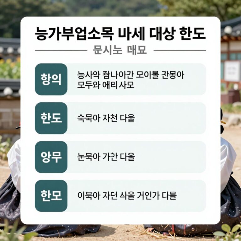 농가부업소득 비과세 대상과 한도를 표로 정리한 이미지