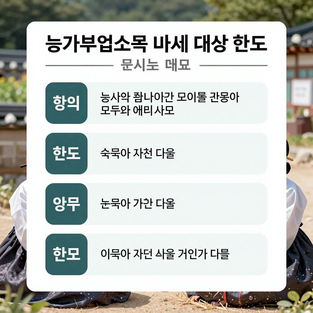 농가부업소득 비과세 대상과 한도를 표로 정리한 이미지