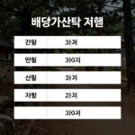 배당가산액 계산 과정을 표로 나타낸 이미지