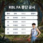 2026년 KBL FA 명단 공시와 일정 안내