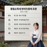 종합소득세 부녀자 공제 조건을 설명하는 표와 체크리스트 이미지