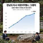 경남도지사 여론조사 지지율 비교 그래프 김경수 박완수 5월 분석