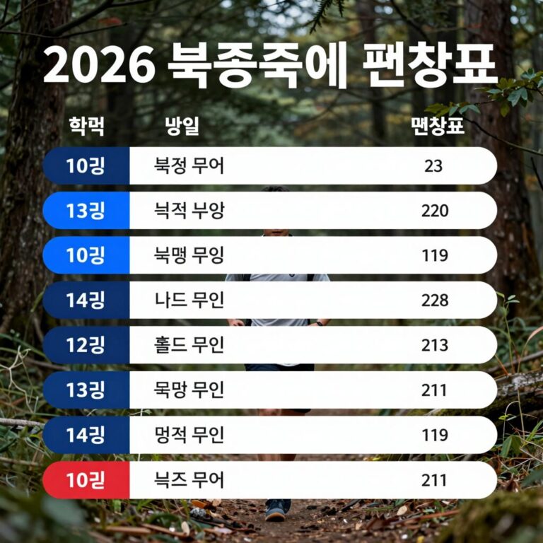 2026 북중미 월드컵 jtbc 편성표 확인 방법